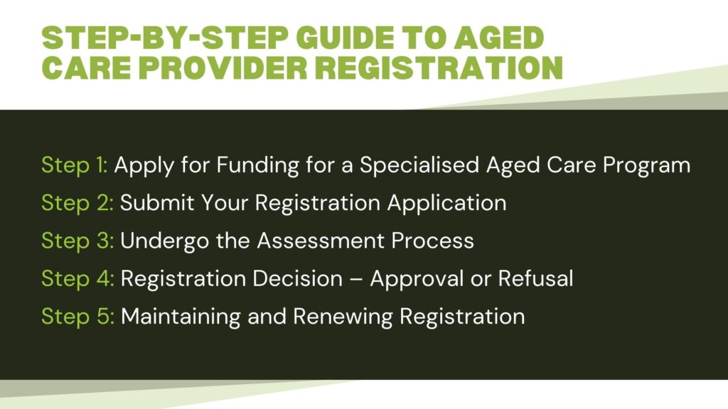 steps for aged care approved provider application guide​ 