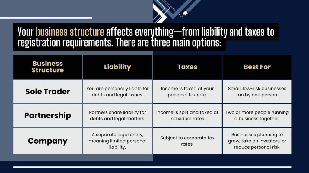business structure table: start a private home care business