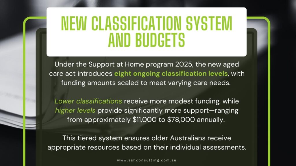 Support at Home program 2025 New Classification System and Budgets