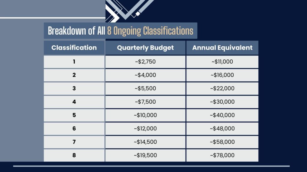 breakdown of the changes to aged care packages