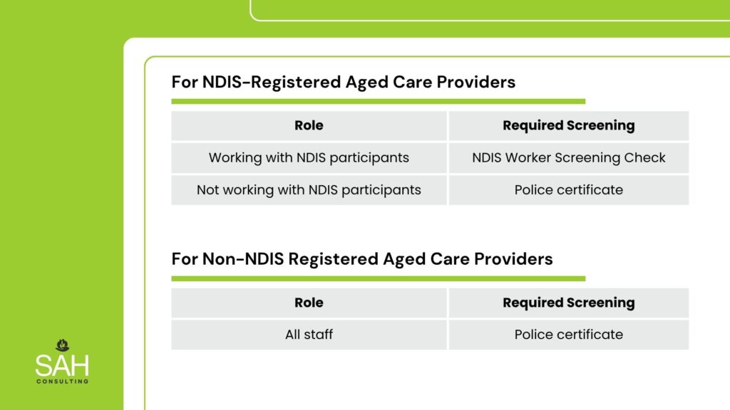 For NDIS or Non-NDIS Registered Aged Care Providers